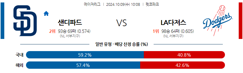 10월 9일 MLB 샌디에이고 LA다저스 해외야구분석 무료중계 스포츠분석