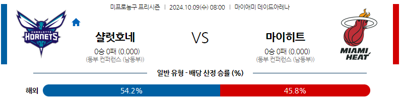 10월 9일 NBA 프리시즌 샬럿 호네츠 마이애미 히트 국내외농구분석 무료중계 스포츠분석