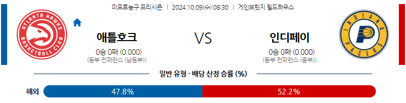 10월 9일 NBA 프리시즌 애틀랜타 호크스 인디애나 페이서스 국내외농구분석 무료중계 스포츠분석