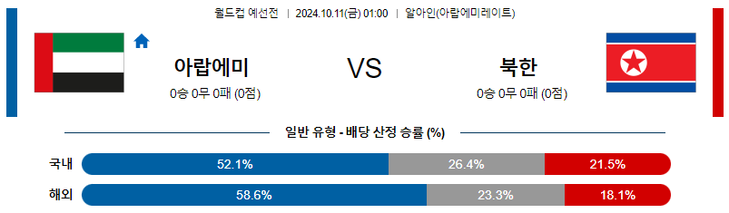 10월11일 월드컵예선전 아랍에미리트 북한 해외축구분석 무료중계 스포츠분석