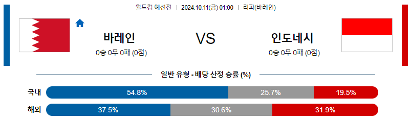 10월11일 월드컵예선전 바레인 인도네시아 해외축구분석 무료중계 스포츠분석