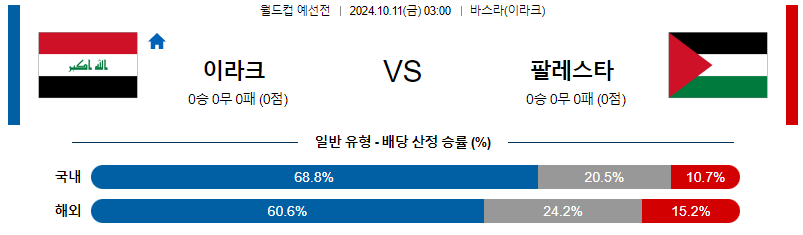 10월11일 월드컵예선전 이라크 팔레스타인  해외축구분석 무료중계 스포츠분석