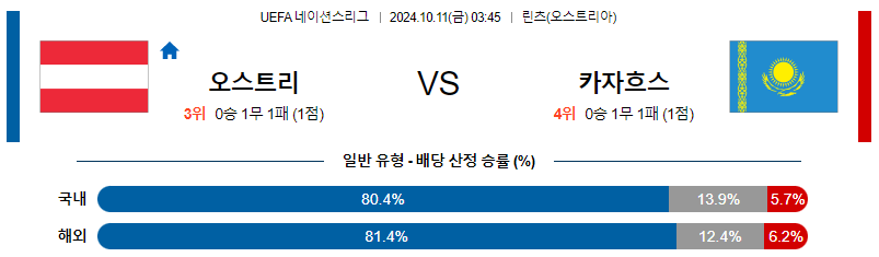 10월11일 UEFA 네이션스리그 오스트리아 카자흐스탄 해외축구분석 무료중계 스포츠분석