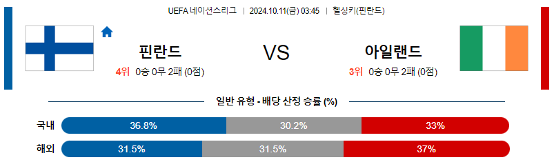 10월11일 UEFA 네이션스리그 핀란드 아일랜드 해외축구분석 무료중계 스포츠분석