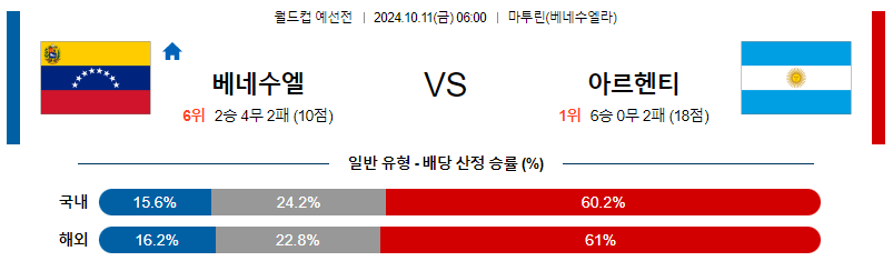 10월11일 월드컵예선전 베네수엘라 아르헨티나 해외축구분석 무료중계 스포츠분석