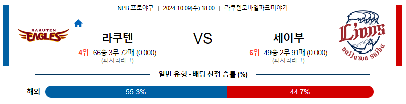 10월 9일 NPB 라쿠텐﻿ 세이부 한일야구분석 무료중계 스포츠분석