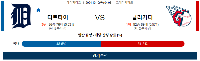 10월 10일 MLB 디트로이트 클리블랜드 해외야구분석 무료중계 스포츠분석