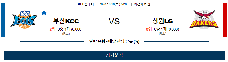 10월 10일 KBL 부산KCC 창원LG 국내외농구분석 무료중계 스포츠분석