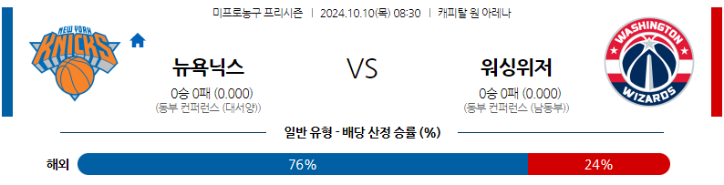 10월 10일 NBA 프리시즌 뉴욕 닉스 워싱턴 위자드 국내외농구분석 무료중계 스포츠분석