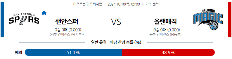 10월 10일 NBA 프리시즌 샌안토니오 스퍼스 올랜도 매직 국내외농구분석 무료중계 스포츠분석