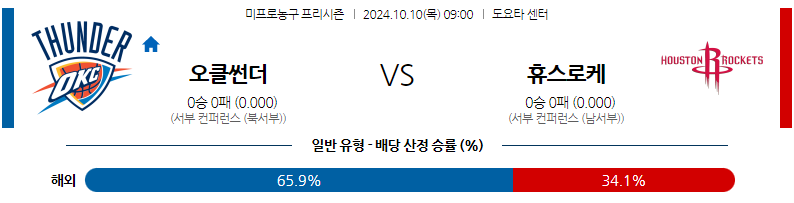 10월 10일 NBA 프리시즌 오클라호마시티 썬더 휴스턴 로켓츠 국내외농구분석 무료중계 스포츠분석