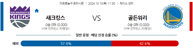 10월 10일 NBA 프리시즌 새크라멘토 킹스 골든스테이트 워리어스 국내외농구분석 무료중계 스포츠분석