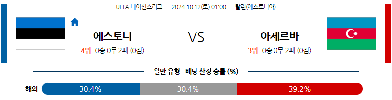 10월12일 UEFA 네이션스리그 에스토니아 아제르바이잔 해외축구분석 무료중계 스포츠분석