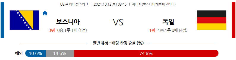 10월12일 UEFA 네이션스리그 보스니아 헤르체고비나 독일 해외축구분석 무료중계 스포츠분석