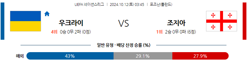 10월12일 UEFA 네이션스리그 우크라이나 조지아 해외축구분석 무료중계 스포츠분석