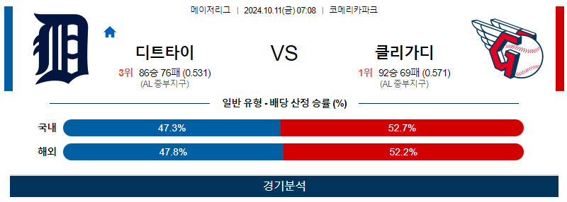 10월 11일 MLB 디트로이트 클리블랜드 해외야구분석 무료중계 스포츠분석