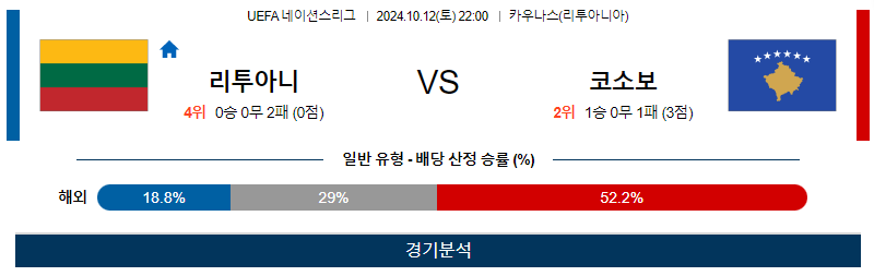 10월12일 UEFA 네이션스리그 리투아니아 코소보 해외축구분석 무료중계 스포츠분석