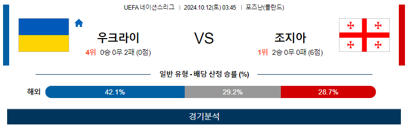 10월12일 UEFA 네이션스리그 우크라이나 조지아 해외축구분석 무료중계 스포츠분석