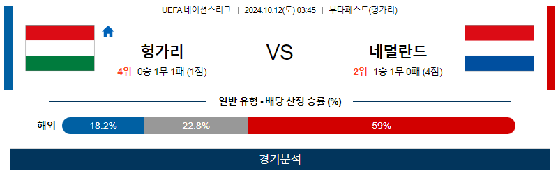 10월12일 UEFA 네이션스리그 헝가리 네덜란드 해외축구분석 무료중계 스포츠분석