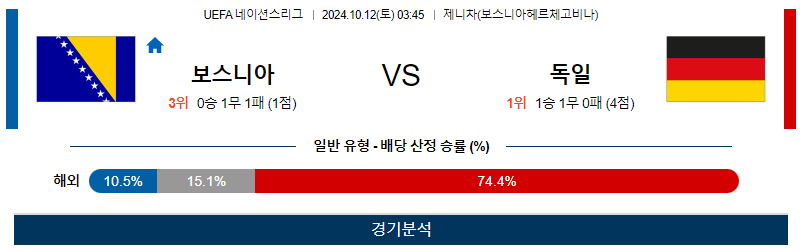 10월12일 UEFA 네이션스리그 보스니아 독일 해외축구분석 무료중계 스포츠분석