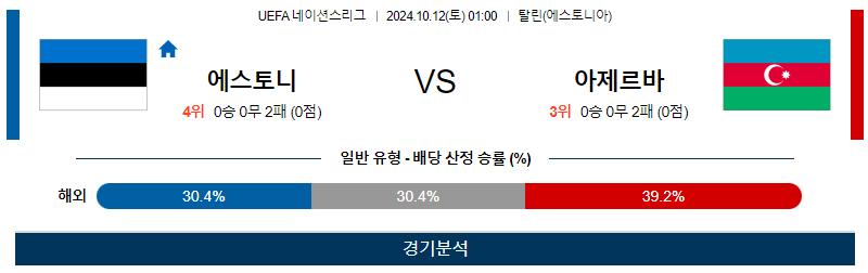 10월12일 UEFA 네이션스리그 에스토니아 아제르바이잔 해외축구분석 무료중계 스포츠분석