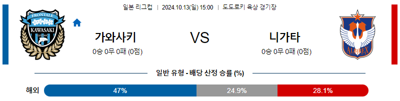 10월13일 일본 YBC 르방컵 가와사키 니가타 아시아축구분석 무료중계 스포츠분석