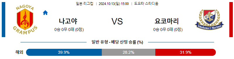 10월13일 일본 YBC 르방컵 나고야 요코하마 F 마리노스 아시아축구분석 무료중계 스포츠분석