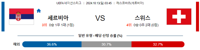 10월13일 UEFA 네이션스리그 세르비아 스위스 해외축구분석 무료중계 스포츠분석