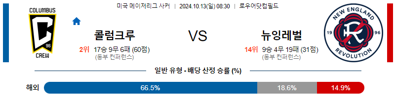 10월13일 메이저리그사커 콜럼버스 뉴잉글랜드 해외축구분석 무료중계 스포츠분석