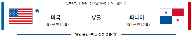 10월13일 국제친선경기 미국 파나마  해외축구분석 무료중계 스포츠분석