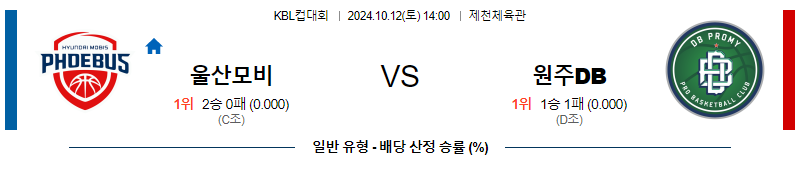 10월 11일 KBL 울산 현대모비스 원주DB 국내외농구분석 무료중계 스포츠분석