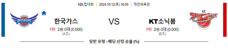 10월 11일 KBL 대구한국가스공사  수원KT 국내외농구분석 무료중계 스포츠분석