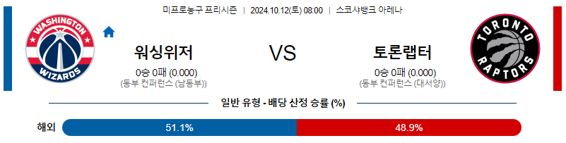 10월 12일 NBA 프리시즌 워싱턴 토론토 국내외농구분석 무료중계 스포츠분석