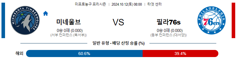 10월 12일 NBA 프리시즌 미네소타 필라델피아 국내외농구분석 무료중계 스포츠분석