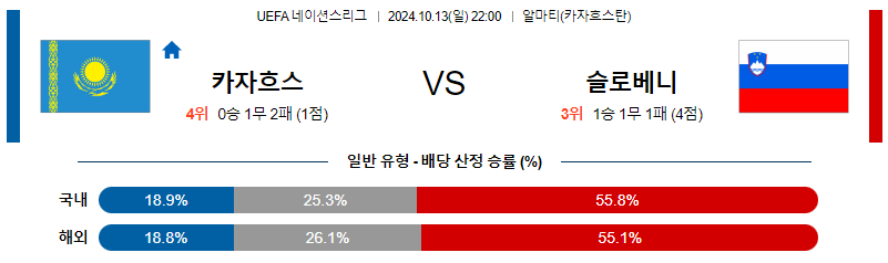 10월13일 UEFA 네이션스리그 카자흐스탄 슬로베니아 해외축구분석 무료중계 스포츠분석