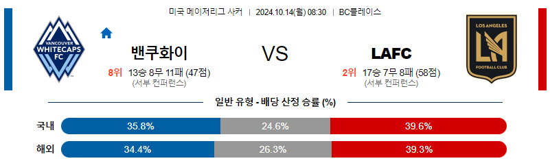 10월14일 메이저리그사커 밴쿠버 로스앤젤레스 해외축구분석 무료중계 스포츠분석