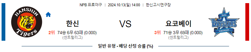 10월 13일 NPB 한신  요코하마 한일야구분석 무료중계 스포츠분석