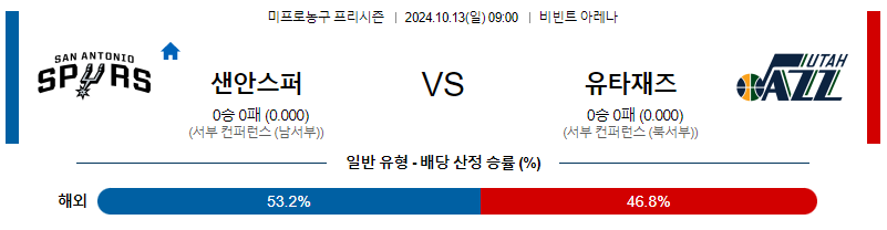 10월 13일 NBA 샌안토니오 유타 국내외농구분석 무료중계 스포츠분석