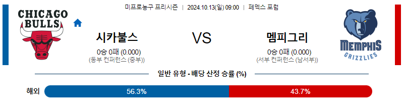 10월 13일 NBA 시카고 멤피스 국내외농구분석 무료중계 스포츠분석