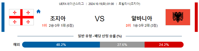 10월15일 UEFA 네이션스리그 조지아 알바니아 해외축구분석 무료중계 스포츠분석