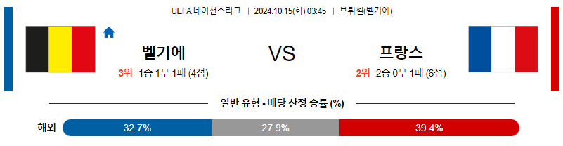 10월15일 UEFA 네이션스리그 벨기에 프랑스 해외축구분석 무료중계 스포츠분석