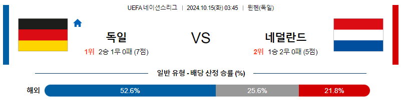 10월15일 UEFA 네이션스리그 독일 네덜란드 해외축구분석 무료중계 스포츠분석