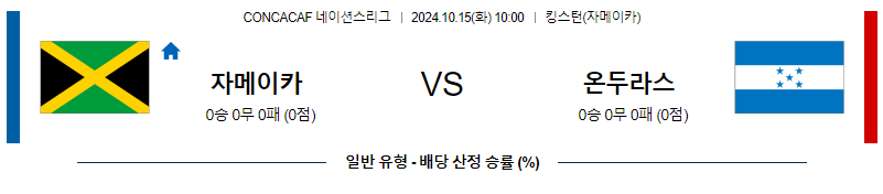 10월15일 CON 네이션스리그 자메이카 온두라스 해외축구분석 무료중계 스포츠분석