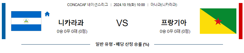 10월15일 CON 네이션스리그 니카라과 프랑스령 기아나 해외축구분석 무료중계 스포츠분석