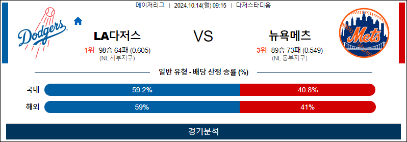 10월 14일 MLB LA다저스 뉴욕메츠 해외야구분석 무료중계 스포츠분석