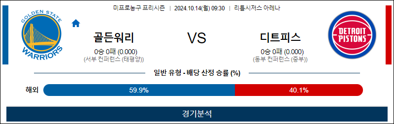 10월 14일 NBA 골든스테이트 디트로이트 미국농구분석 무료중계 스포츠분석