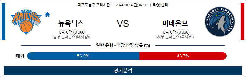 10월 14일 NBA 뉴욕 미네소타 미국프로농구분석 무료중계 스포츠분석