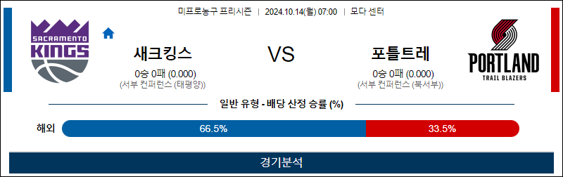 10월 14일 NBA 새크라멘토 포틀랜드 미국프로농구분석 무료중계 스포츠분석