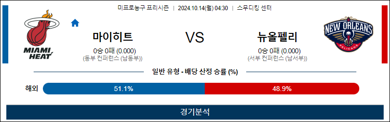 10월 14일 NBA 마이애미 뉴욜리언스 미국프로농구분석 무료중계 스포츠분석