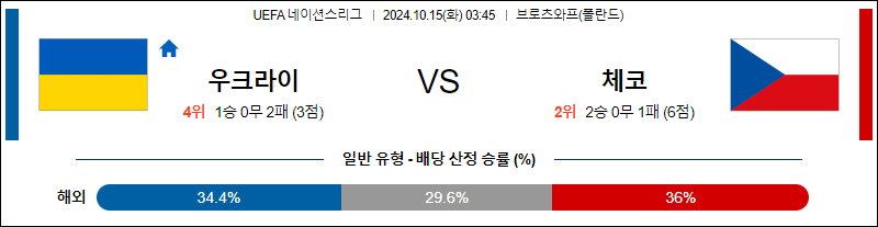 10월15일 UEFA 네이션스리그 우크라이나 체코 해외축구분석 무료중계 스포츠분석